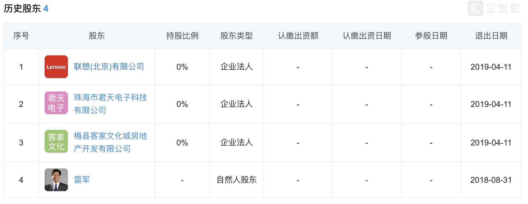 金山公司的股东有哪些_公司股东必须共同参与企业的经营和管理_公司个人股东介绍