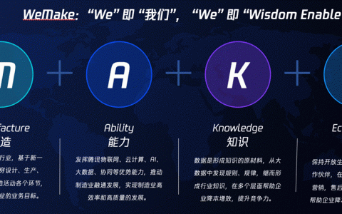 腾讯云发布智能制造全新解决方案品牌WeMake，六大产品首次亮相