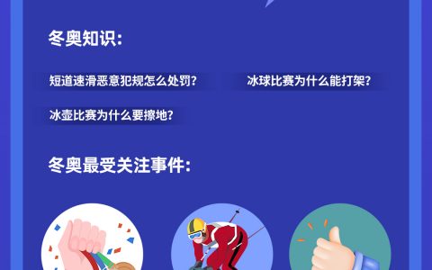 夸克App：“奖牌榜”、“冰墩墩”、“开幕式”成冬奥会三大热搜词