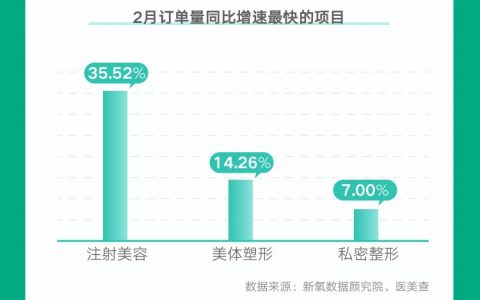 bw必威西汉姆联官网-中国美体塑身行业市场现状及未来发展趋势研究报告市场调研在线