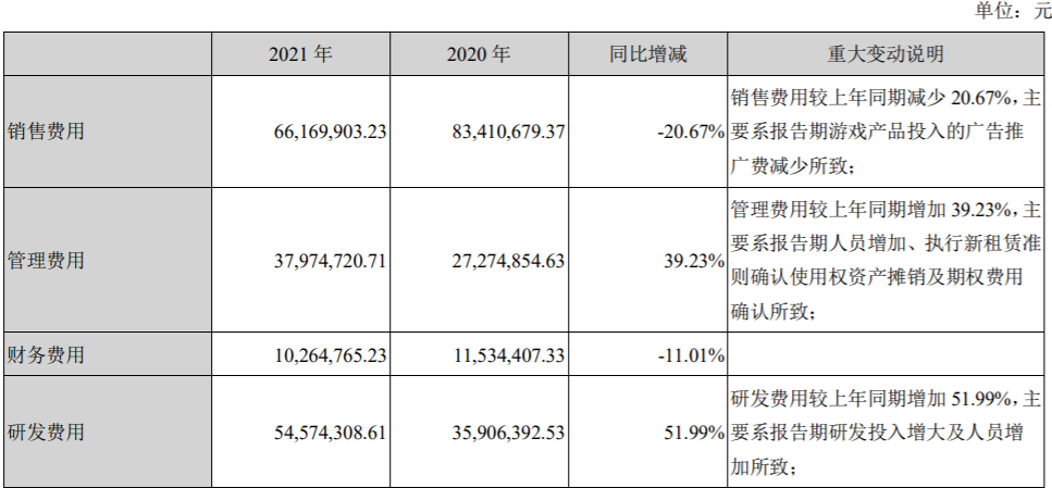 中青宝一季度净利润为434.37万元，同比减少42.06%