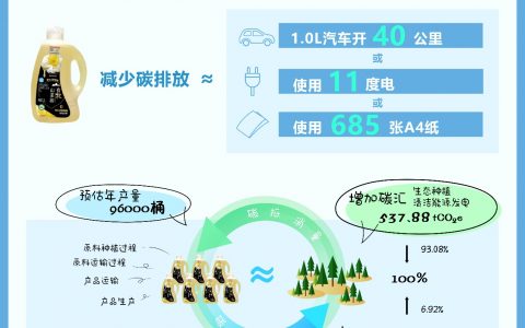 油茶林混种 光伏发电 广东首个碳中和食品获认证
