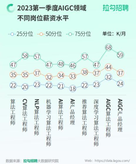 百度、阿里、360纷纷押宝生成式AI，AI能替代你的工作吗？