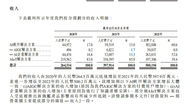 闯关港股IPO，出门问问的AI顺风车顺“风”不顺“路”了？