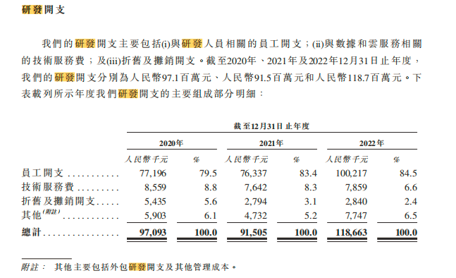 闯关港股IPO，出门问问的AI顺风车顺“风”不顺“路”了？