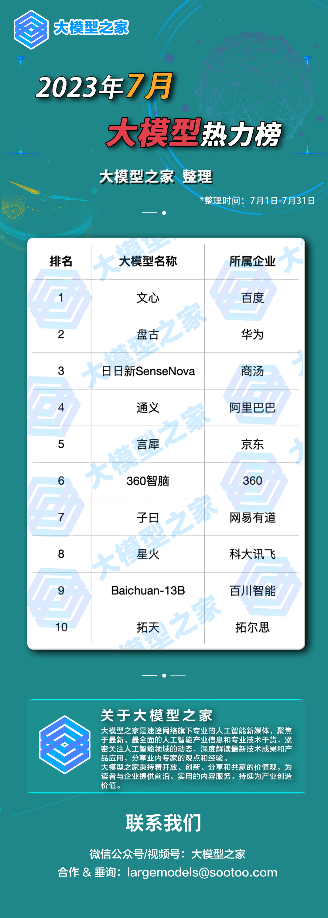 大模型之家7月大模型热力榜：文心大模型重回榜首，华为、京东、百川智能热力飙升