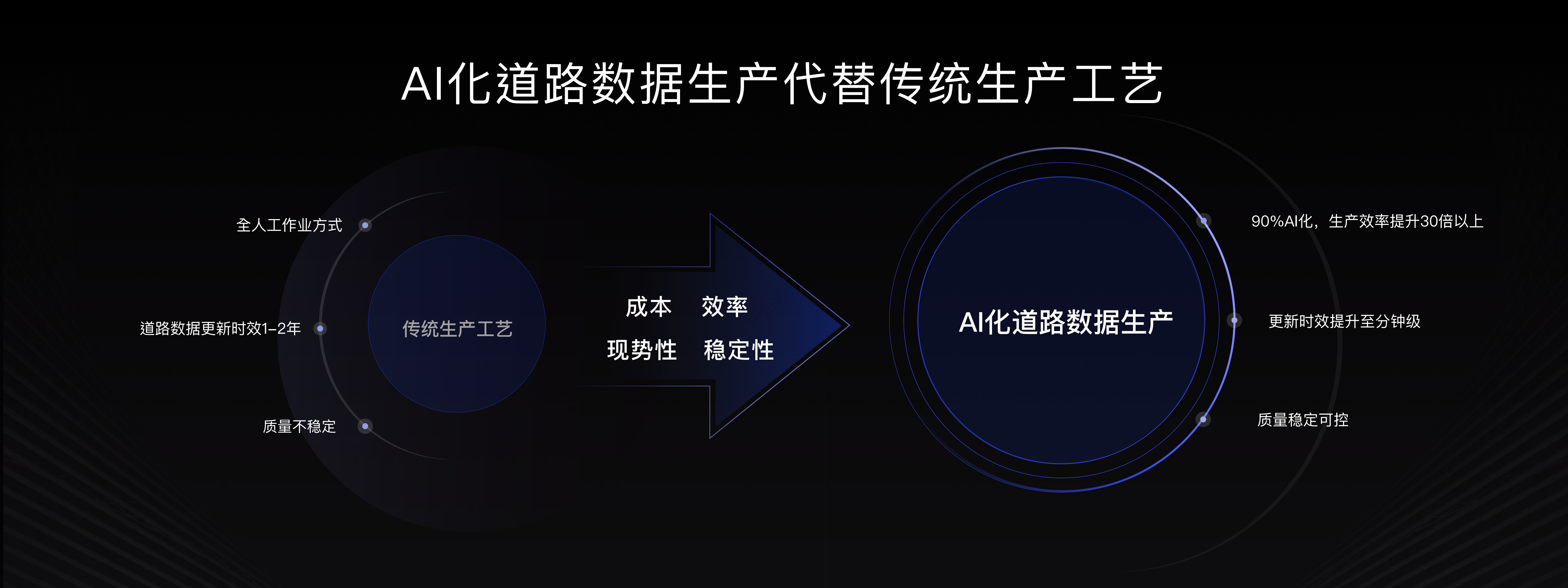 百度最新产品介绍